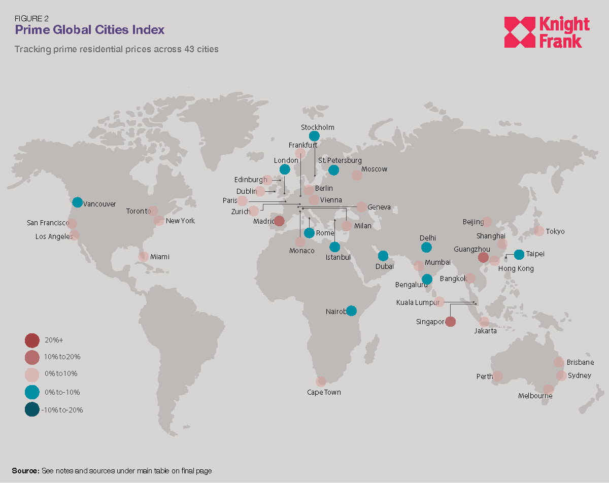 international-real-estate-market-update